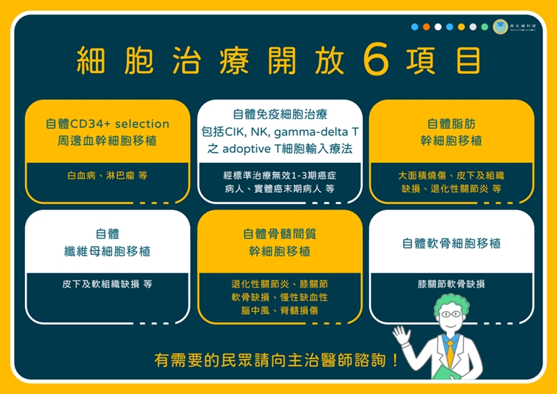 特定醫療技術檢查檢驗醫療儀器施行或使用管理辦法
