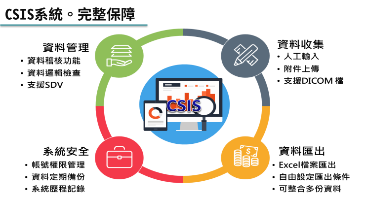 臨床試驗資訊系統